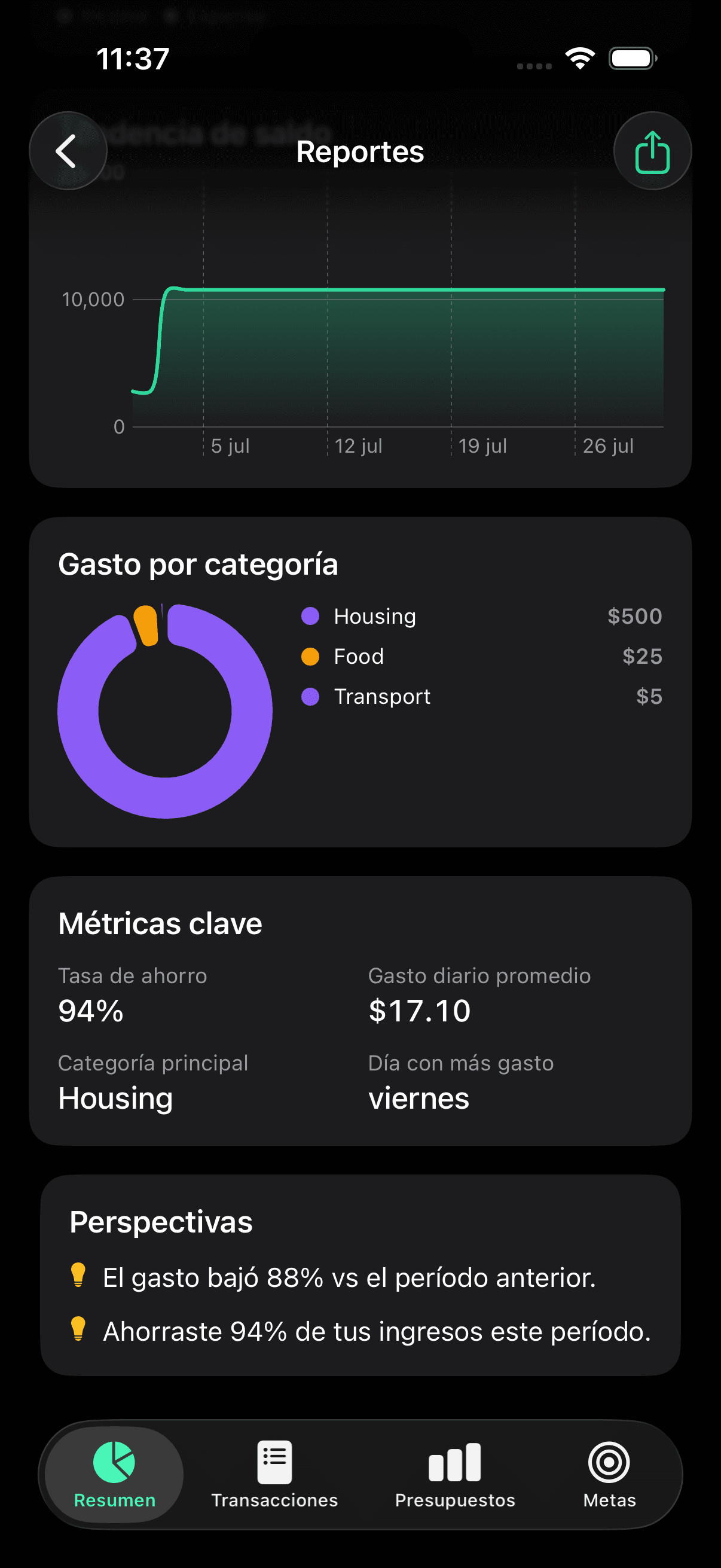 Reportes: gasto por categoría, métricas clave y Perspectivas generadas